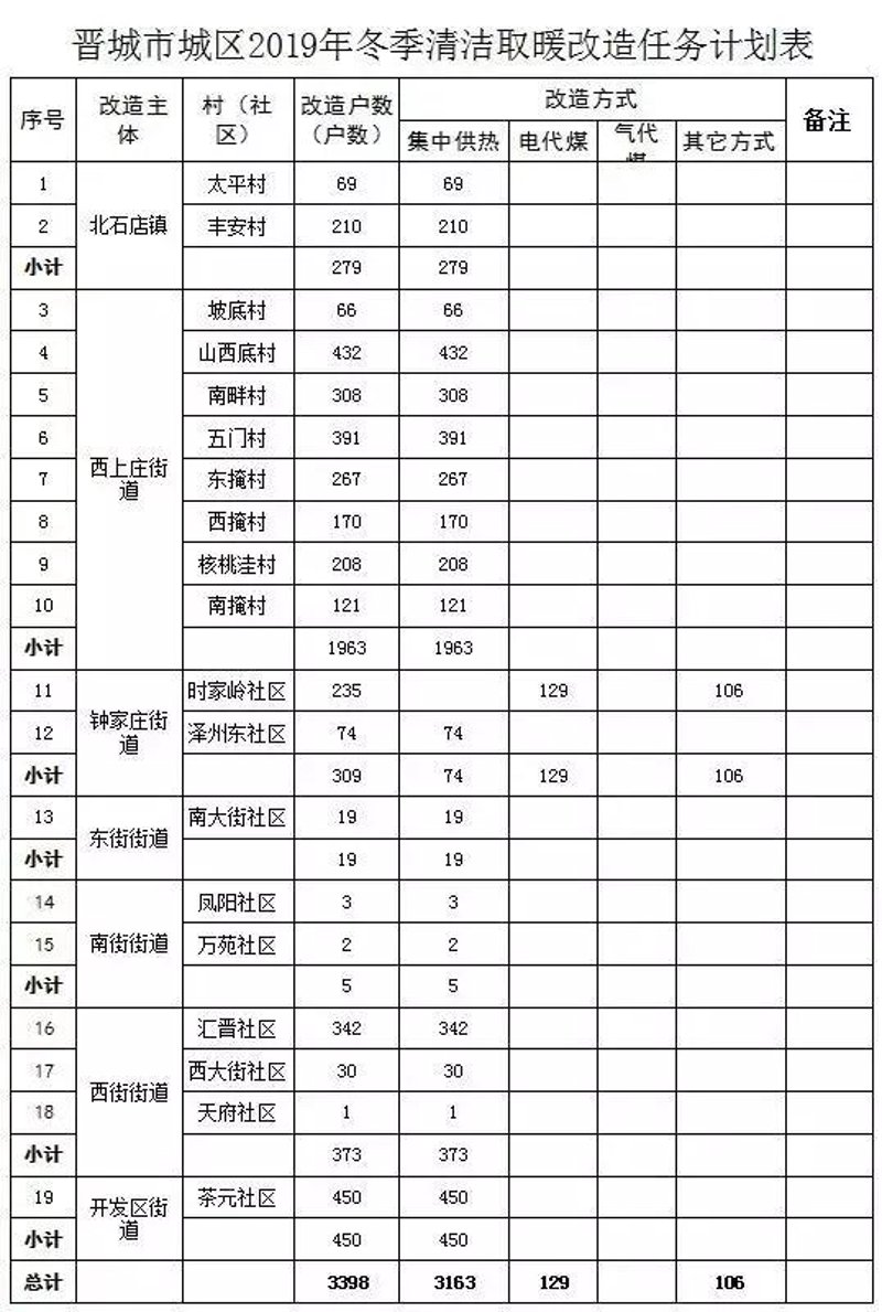 晋城家政行业动态——提升生活品质的新篇章